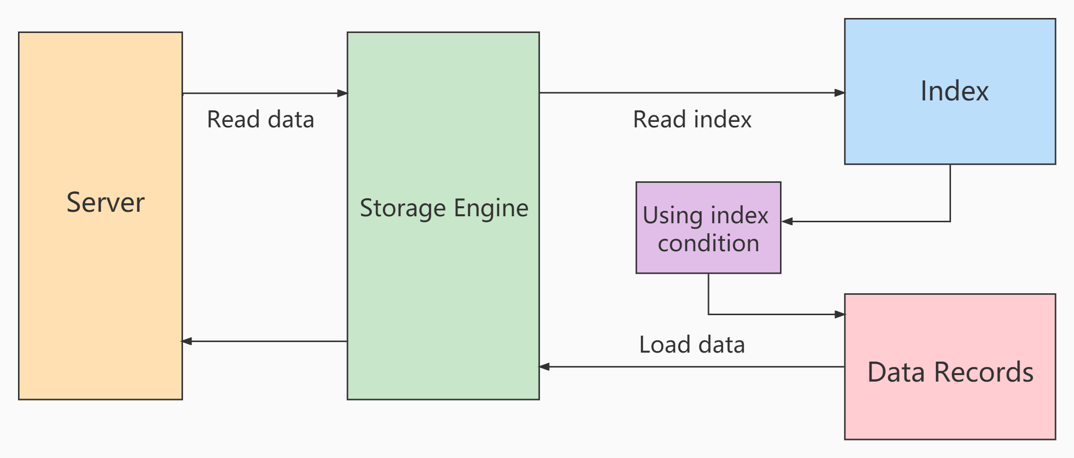 image-20220327181910781