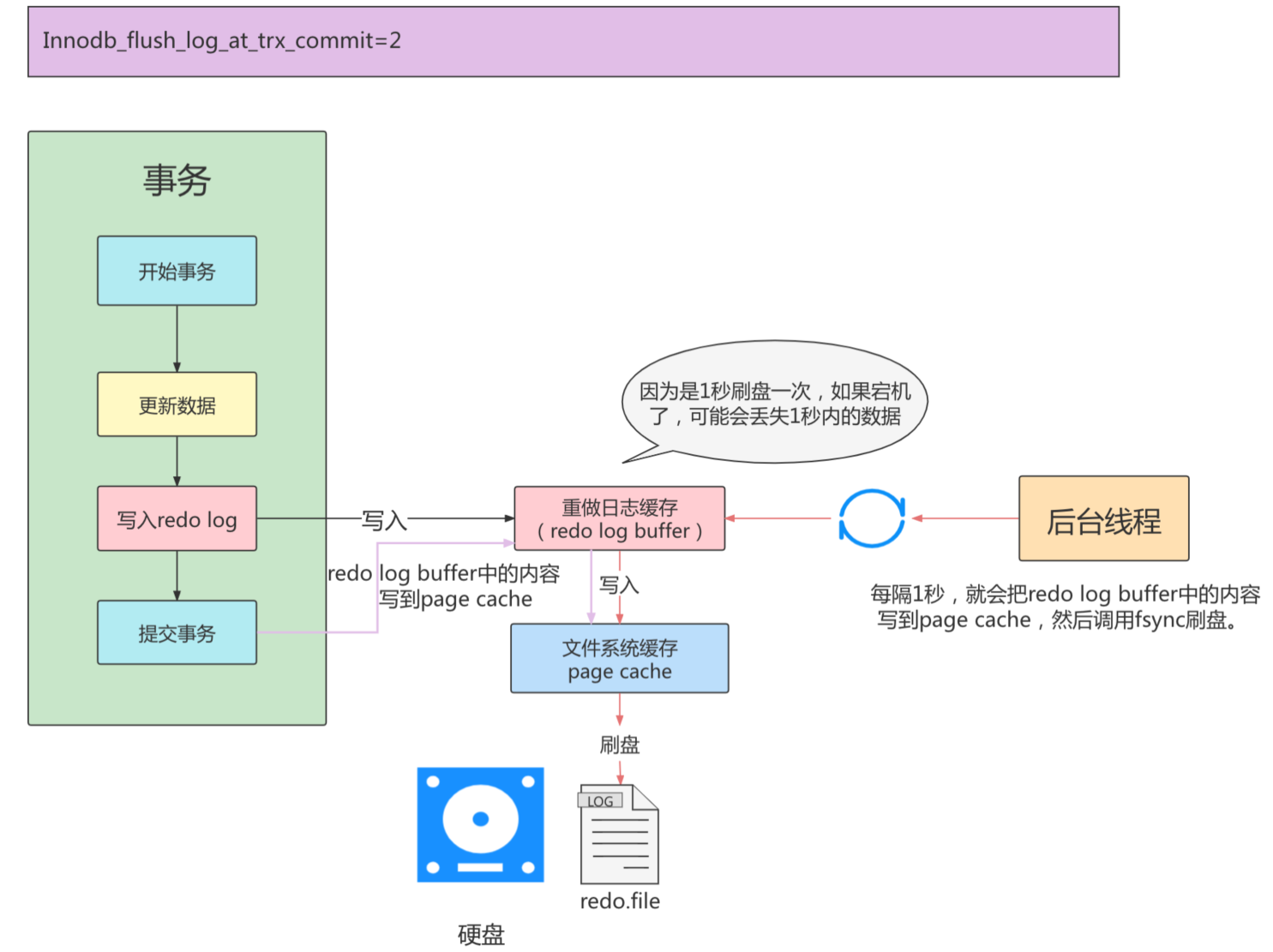 image-20220328142545690