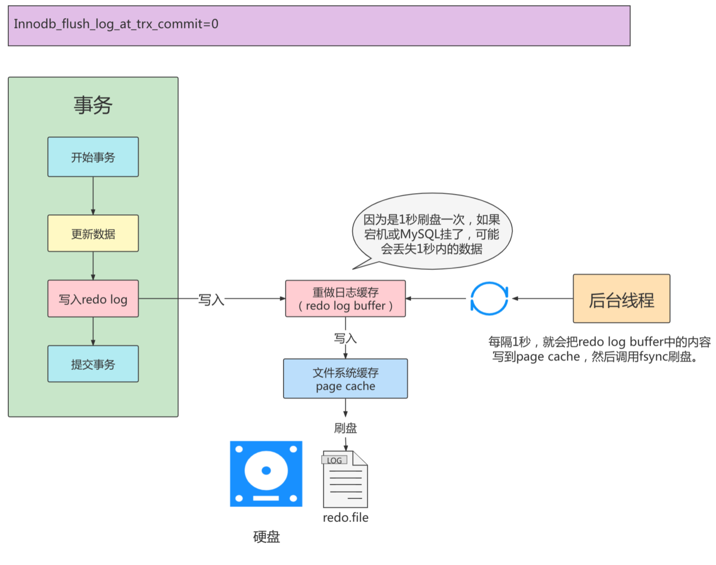 image-20220328142604124