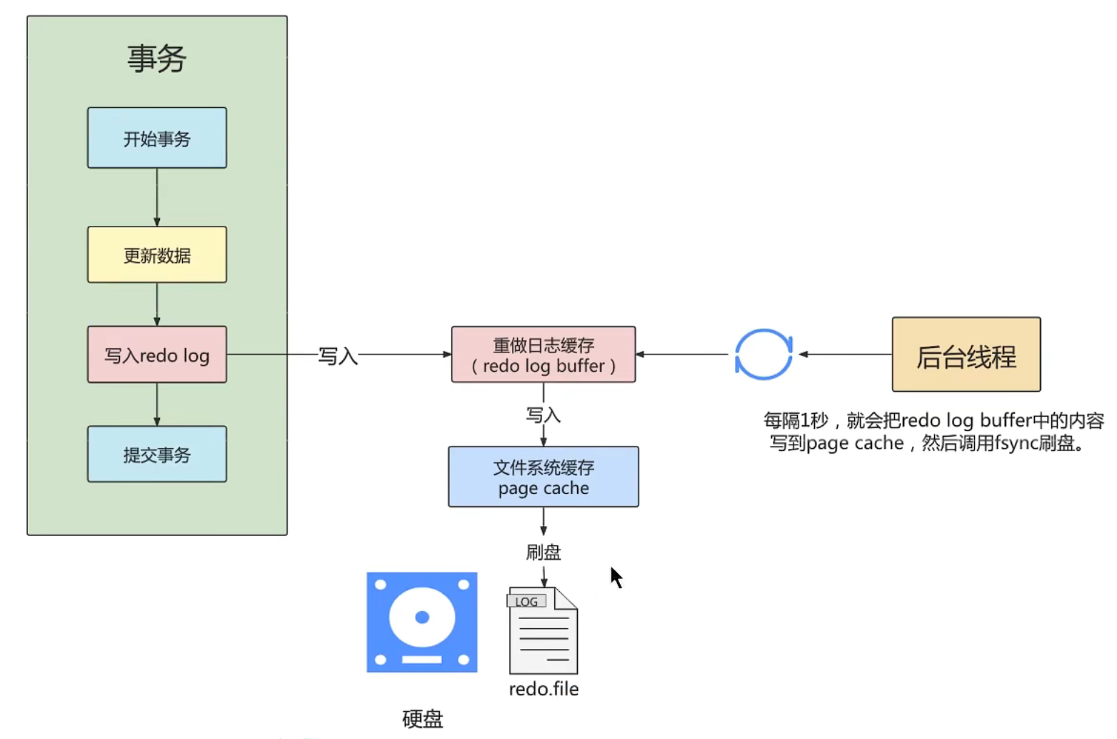 image-20220328153441606