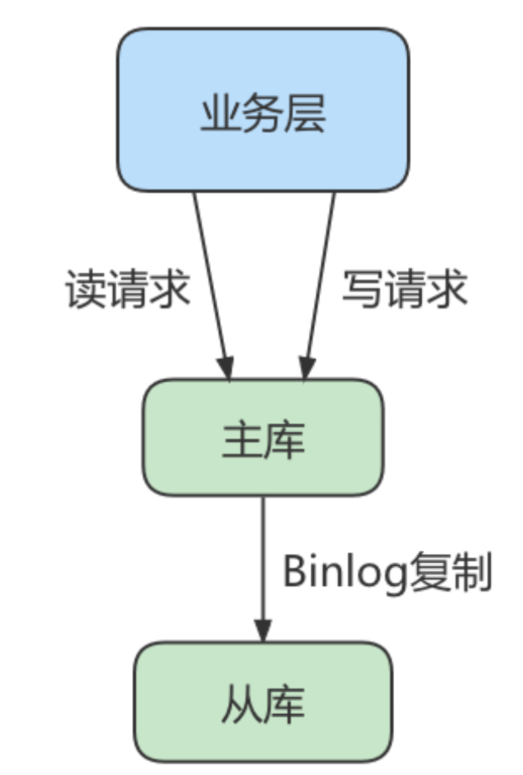 image-20220329233714671