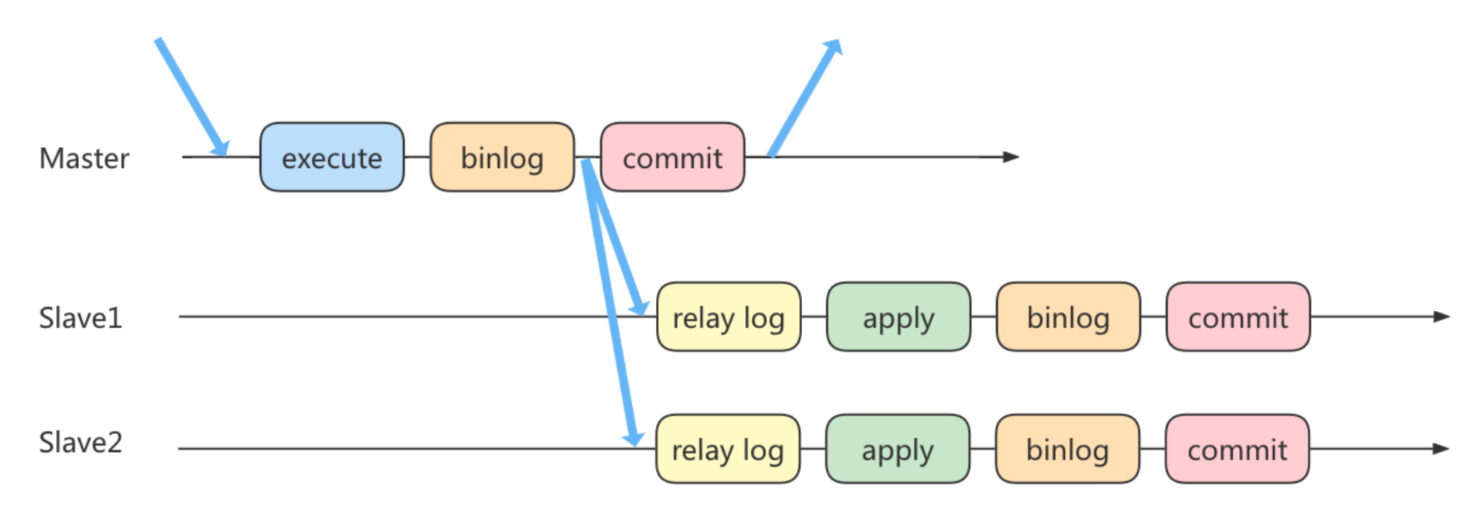 image-20220329233747296