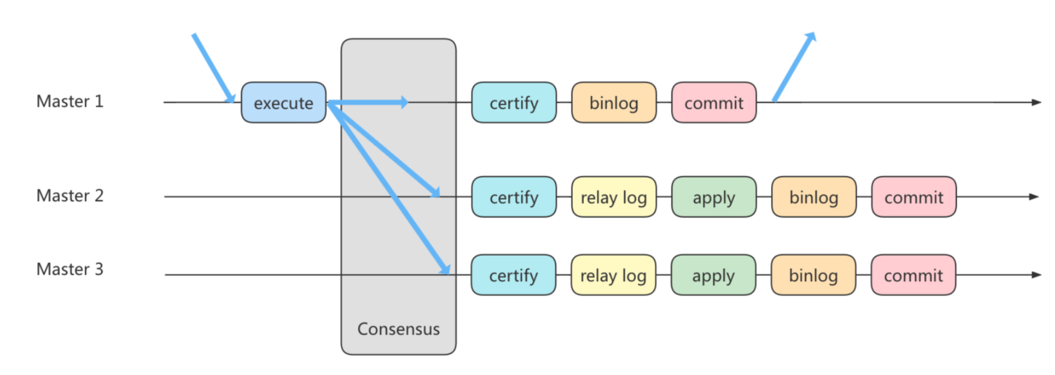 image-20220329233847020