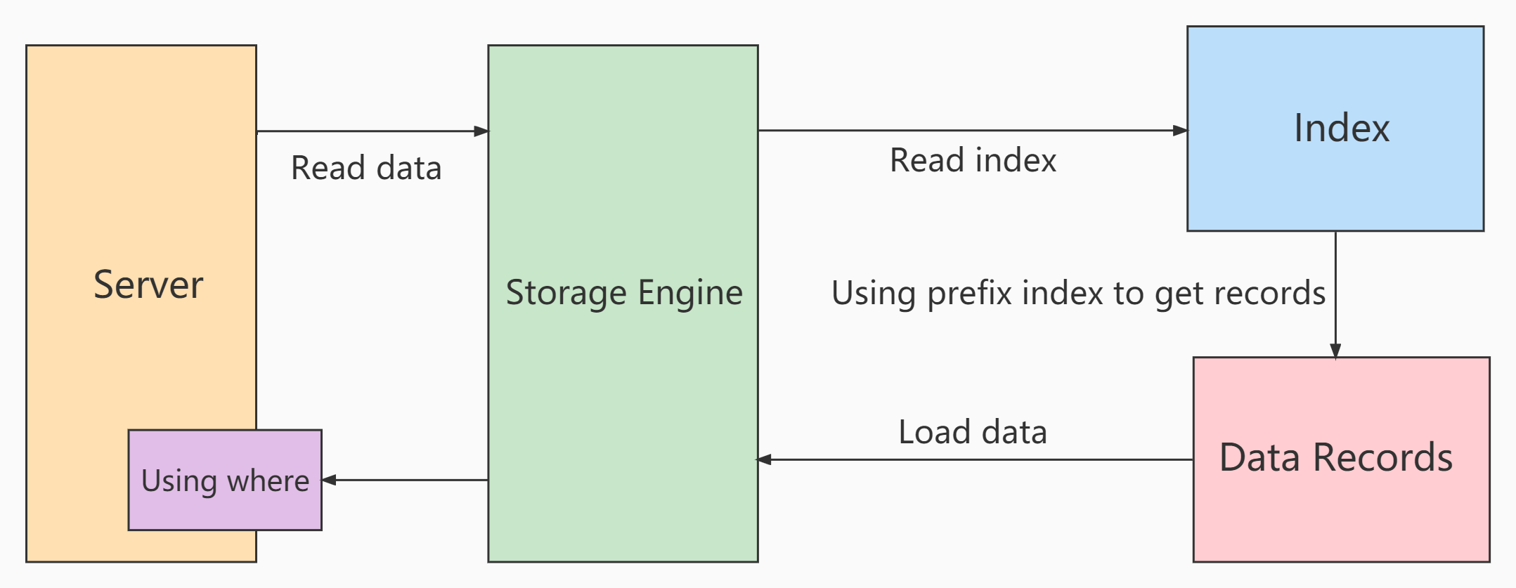 image-20220327181853000