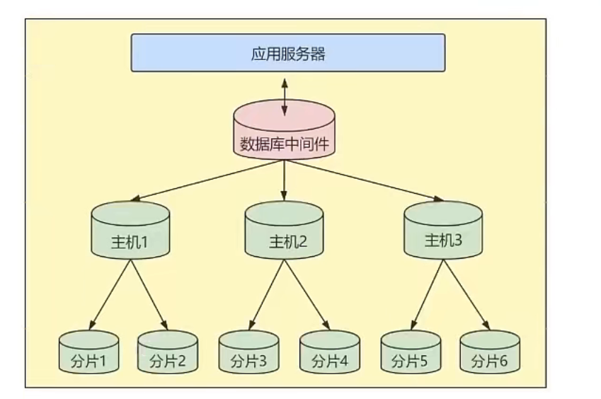 image-20220327232559837