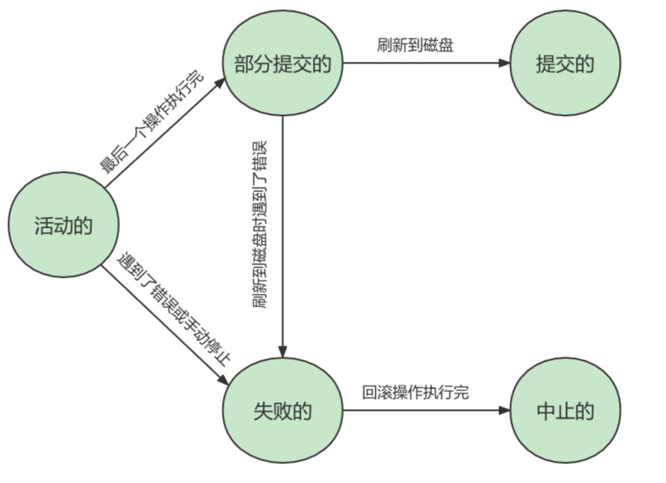 image-20220328105721251