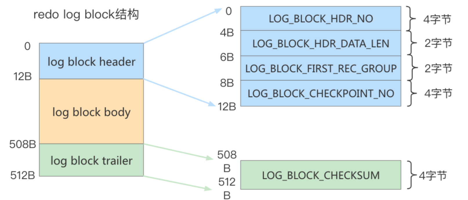 image-20220328143007718