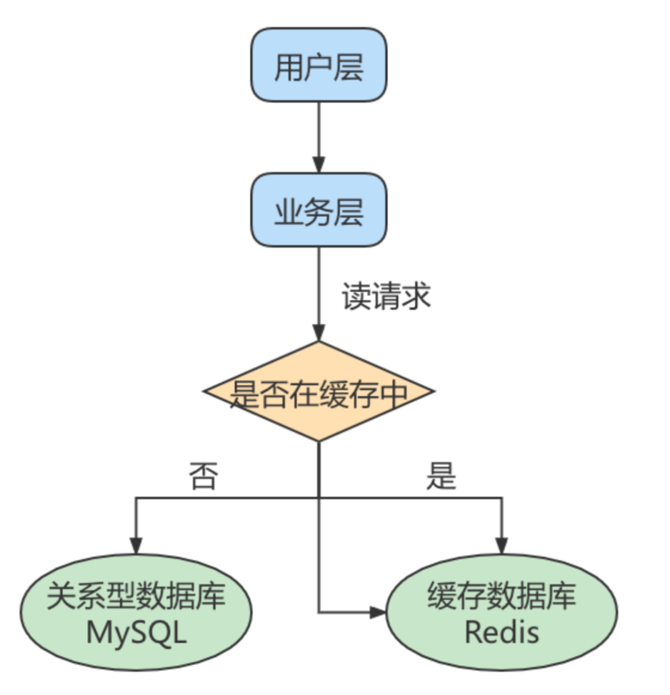 image-20220329231136992