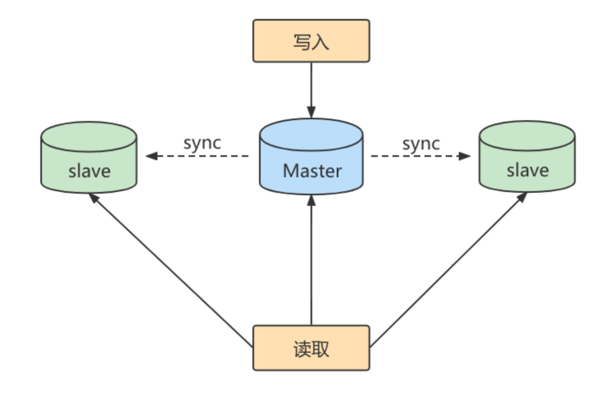 image-20220329231214389