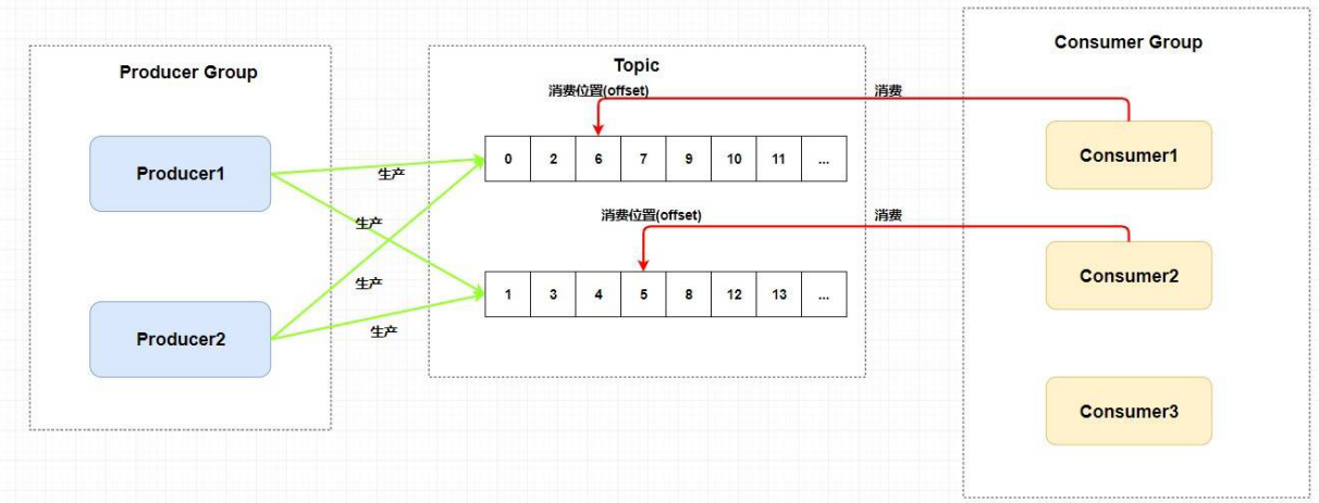 image-20220716093723482