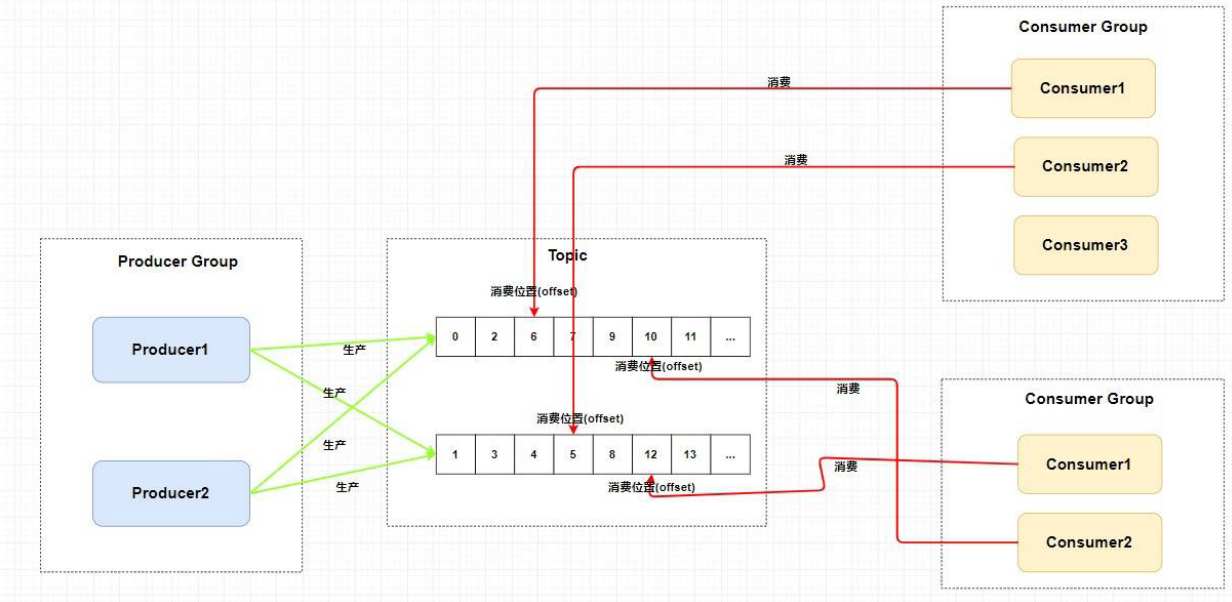 image-20220716093747820