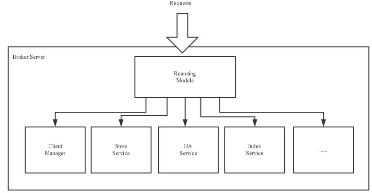 image-20220716094735611