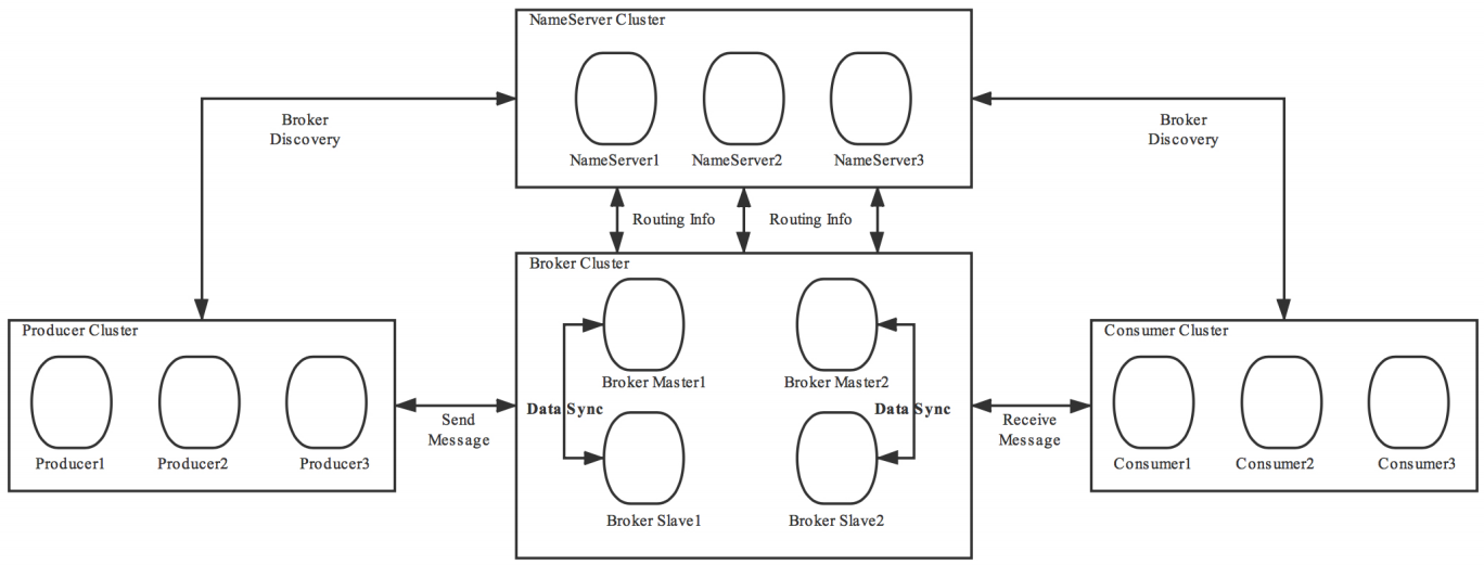 image-20220716095315429