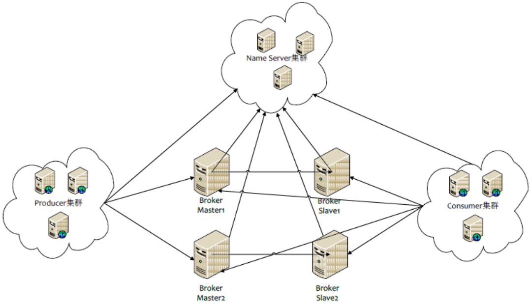 image-20220716122843571