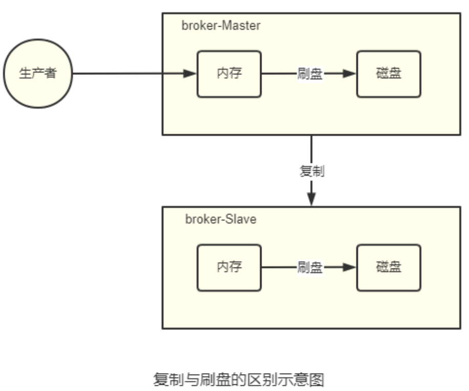 image-20220716122912326