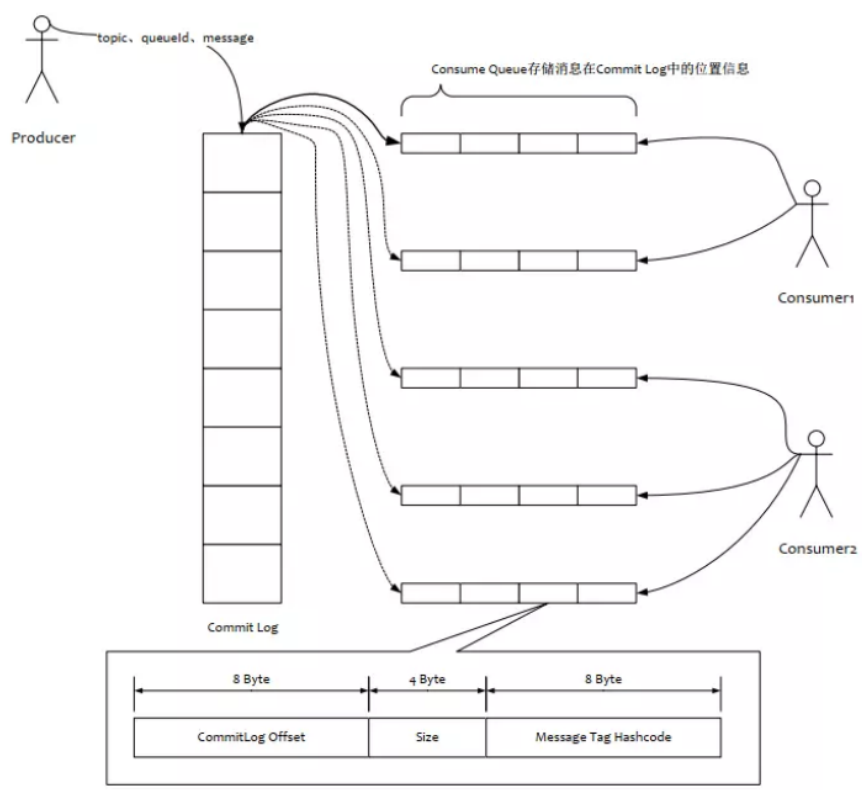 image-20220717100744148