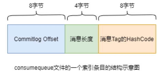 image-20220717100820916