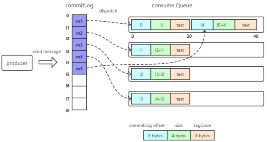 image-20220717100911460