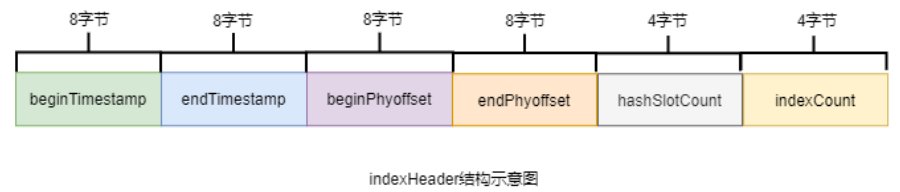 image-20220717102250005