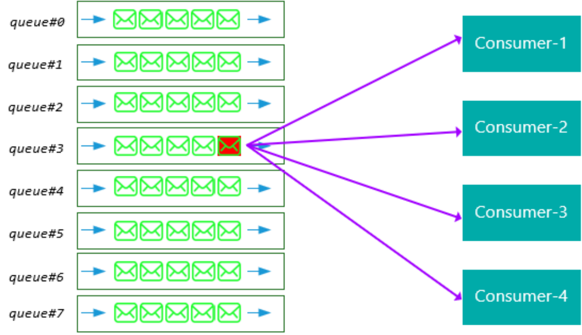 image-20220717152728596