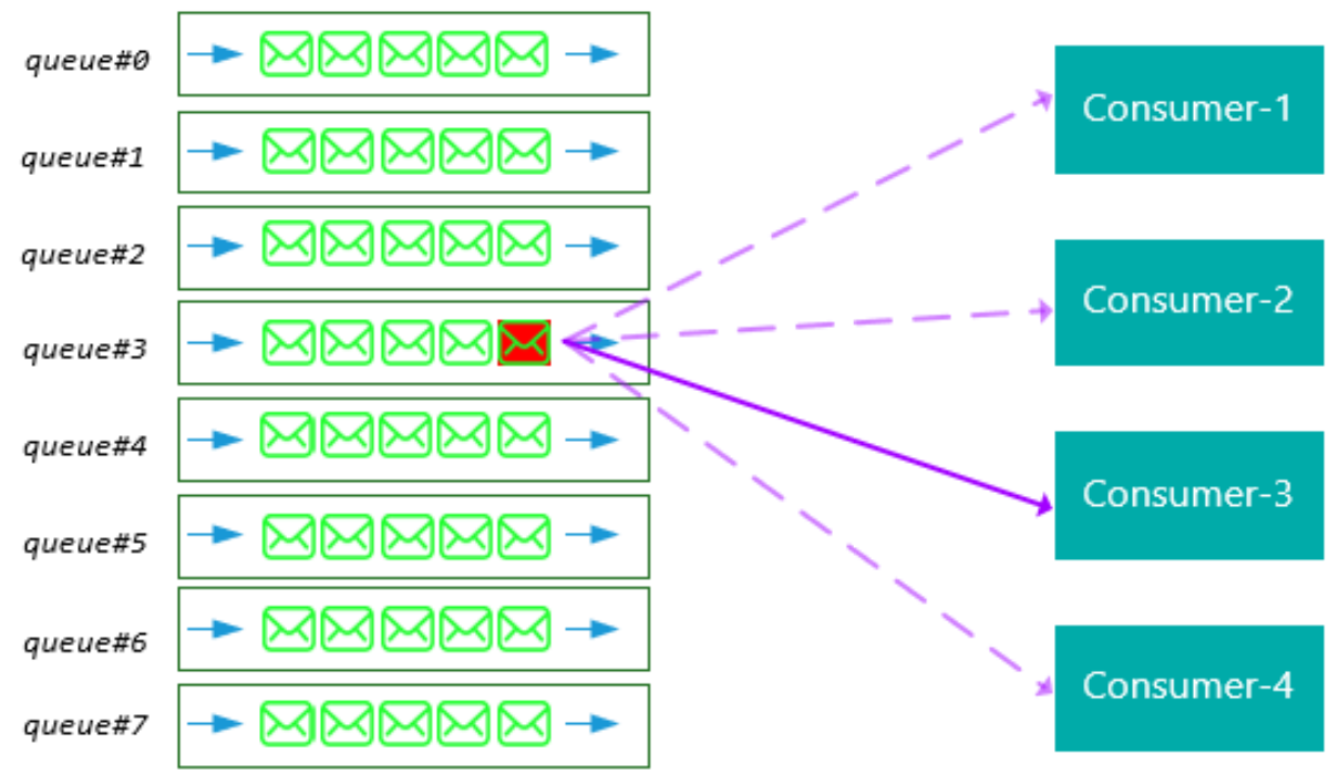 image-20220717152754979