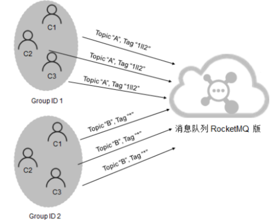 image-20220717154325169