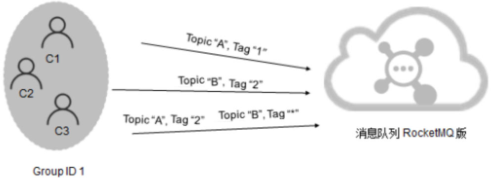 image-20220717154343441