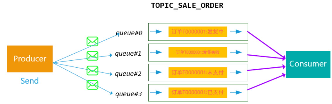 image-20220717214646556