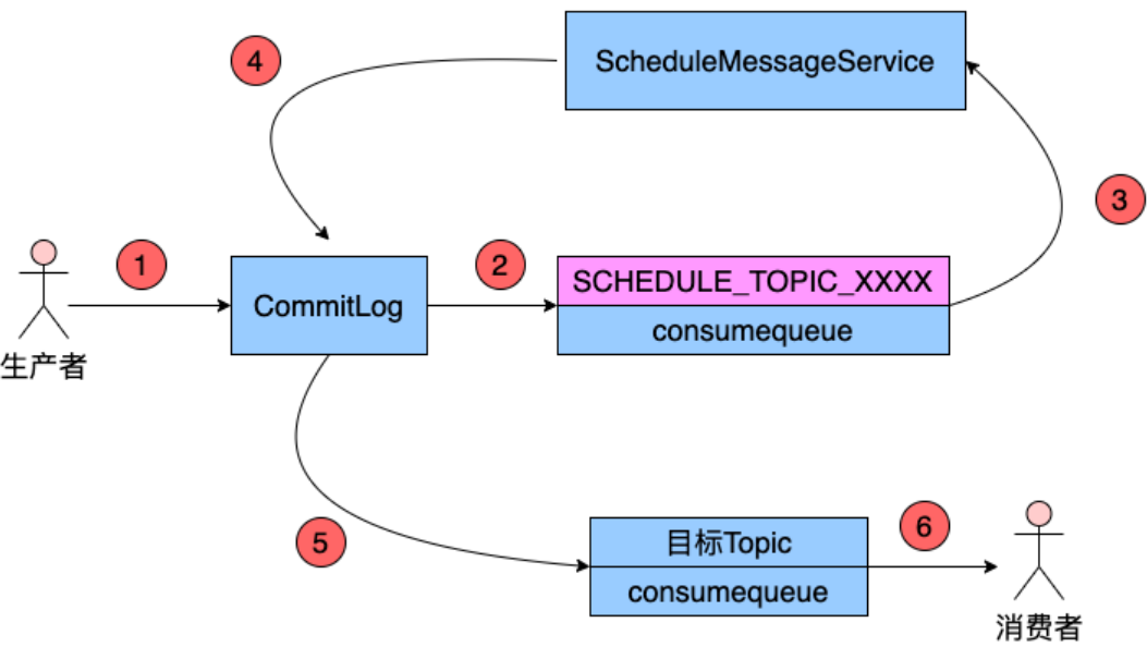 image-20220718204526323