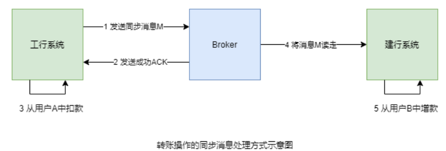 image-20220718210807082