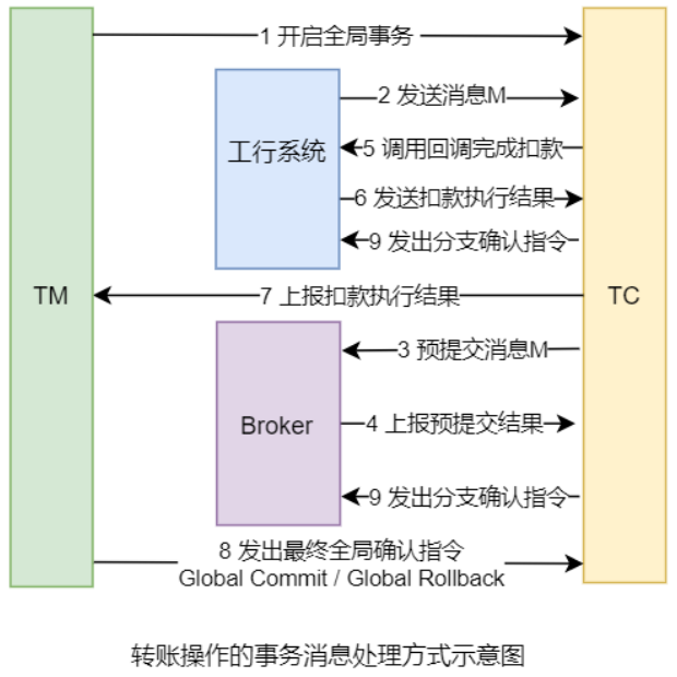 image-20220718210907496