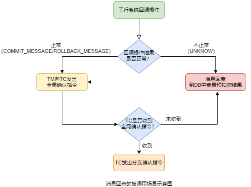 image-20220718211808647